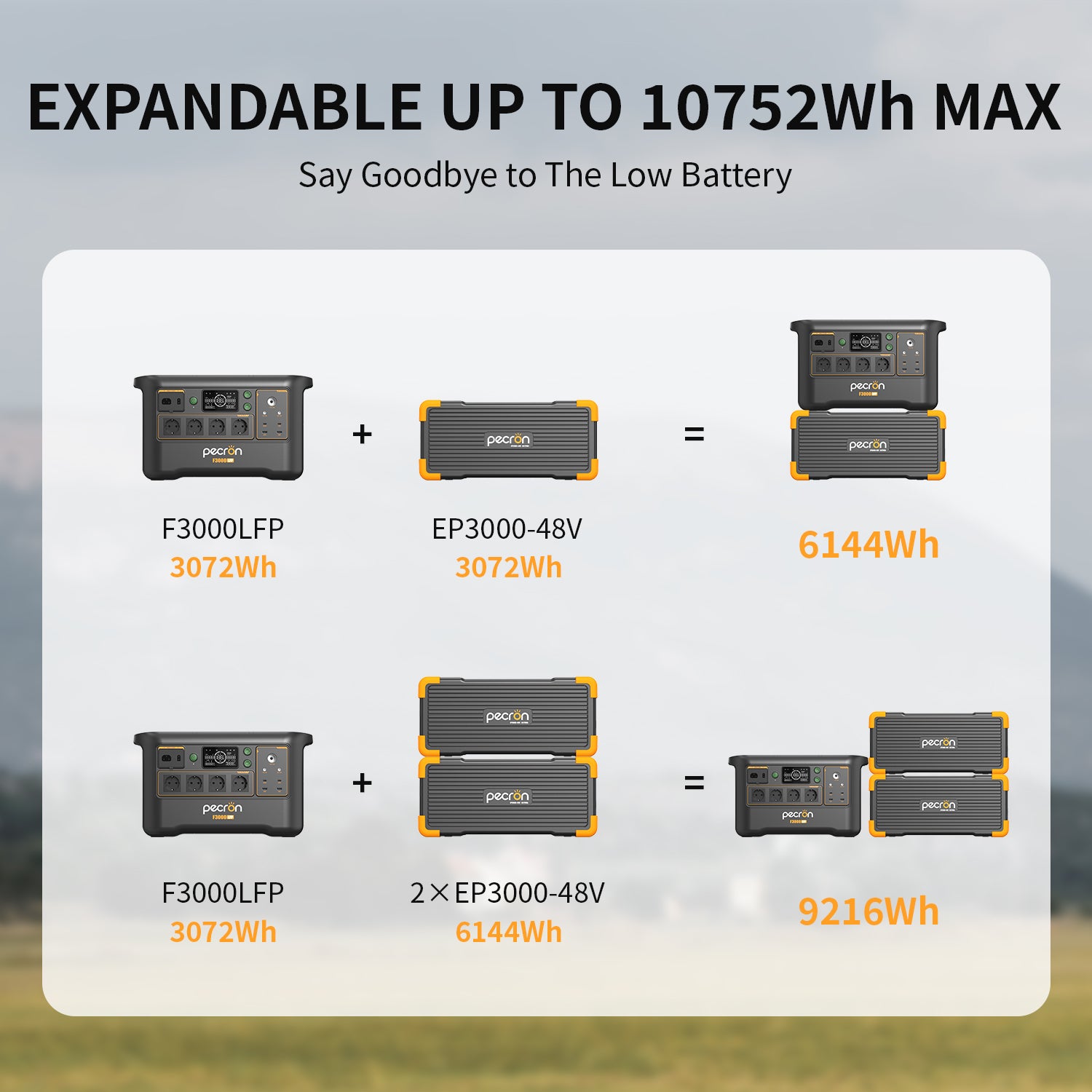 PECRON F3000LFP портативная зарядная станция 3072Wh с выходами 3600W AC, солнечный генератор и аккумулятор LiFePO4 — изображение 3
