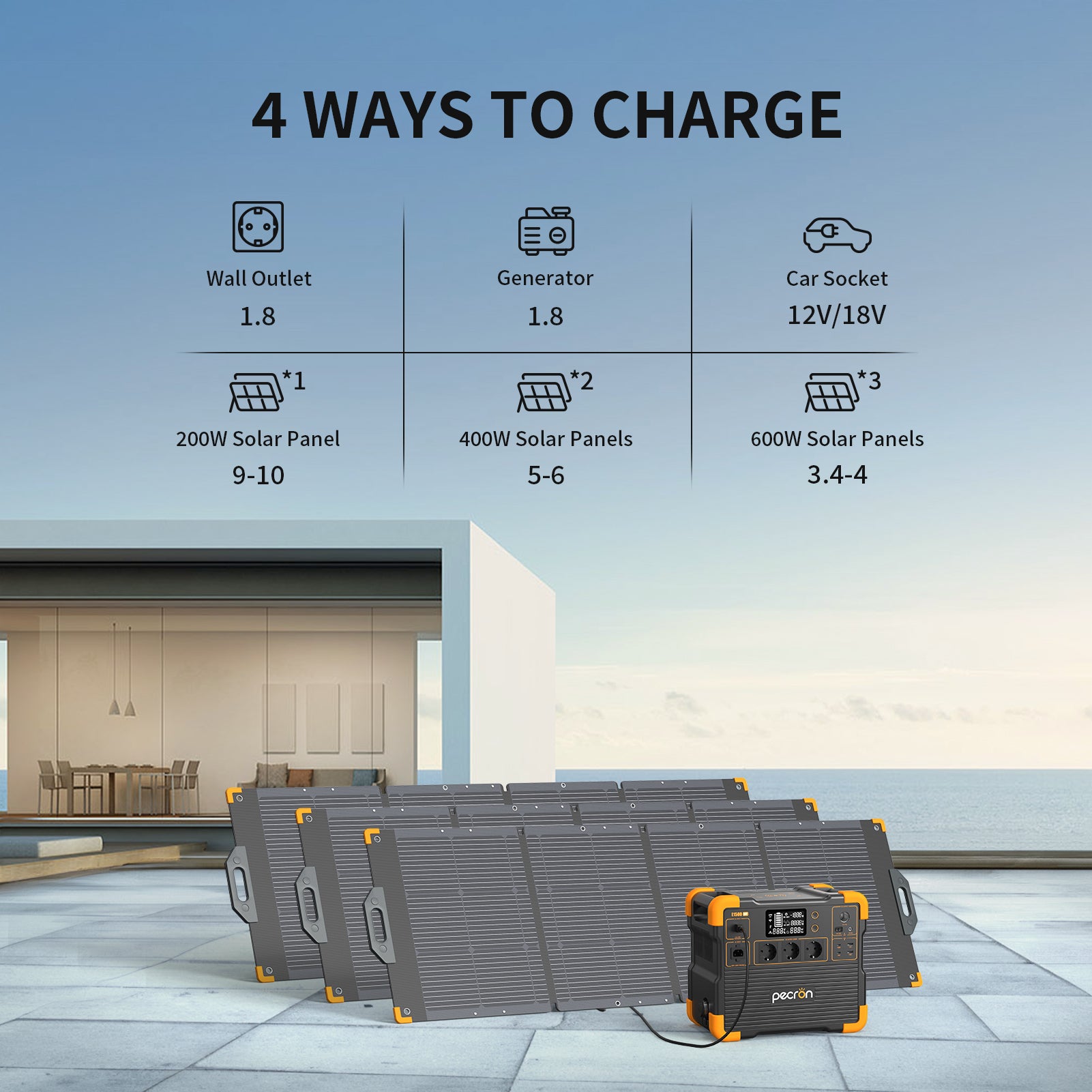 PECRON E1500LFP портативная зарядная станция с расширением ёмкости 2200W 1536Wh — изображение 3