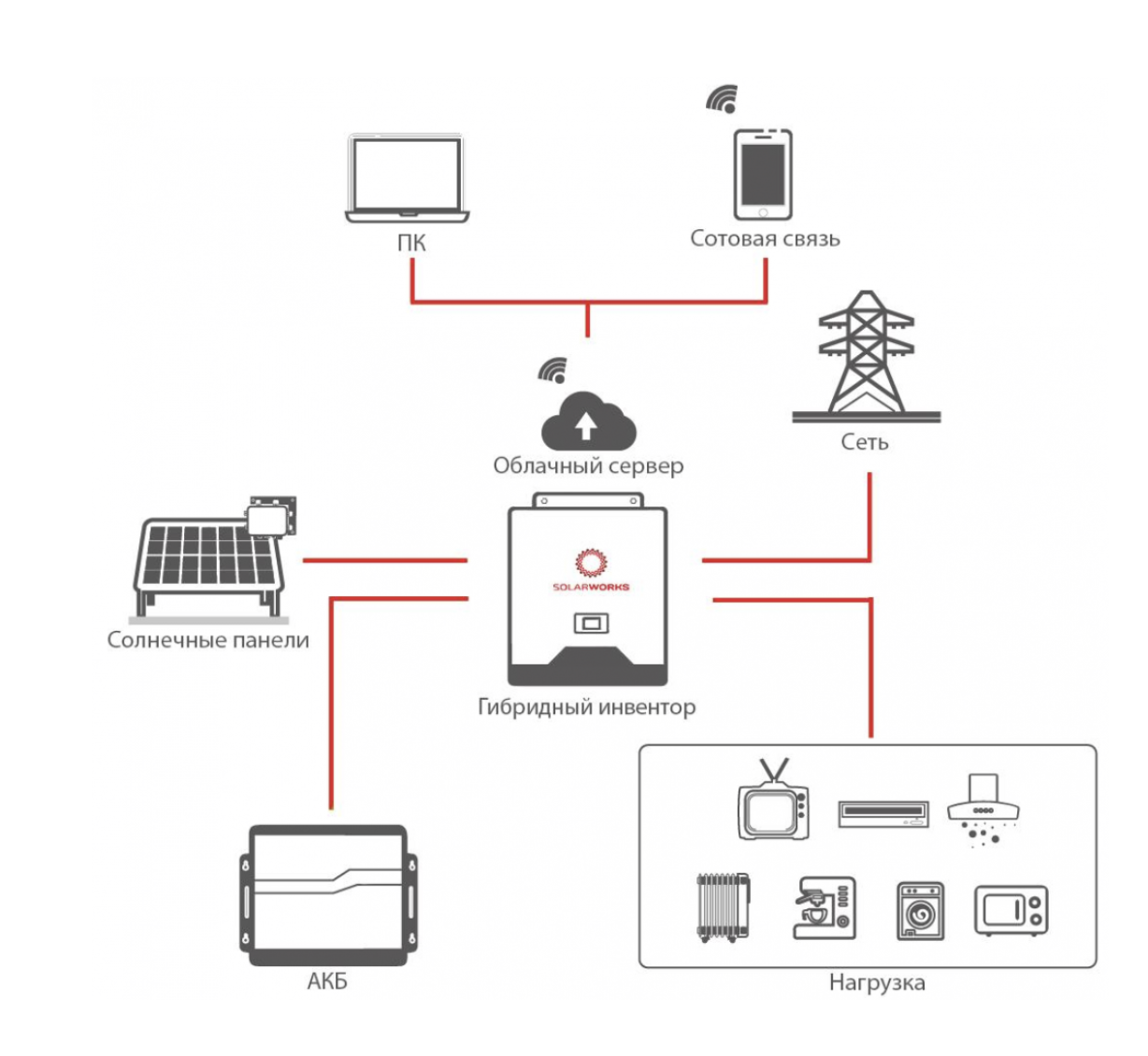 Гибридная солнечная электростанция SOLAR 3кВт/1кВт/4,8кВт*ч — изображение 6