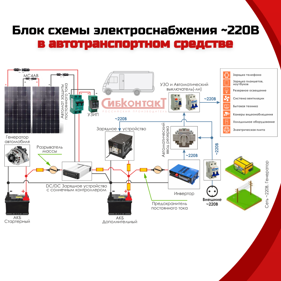 СибВатт 3512 инвертор, преобразователь напряжения DC/AC, 12В/220В, 3500Вт — изображение 9