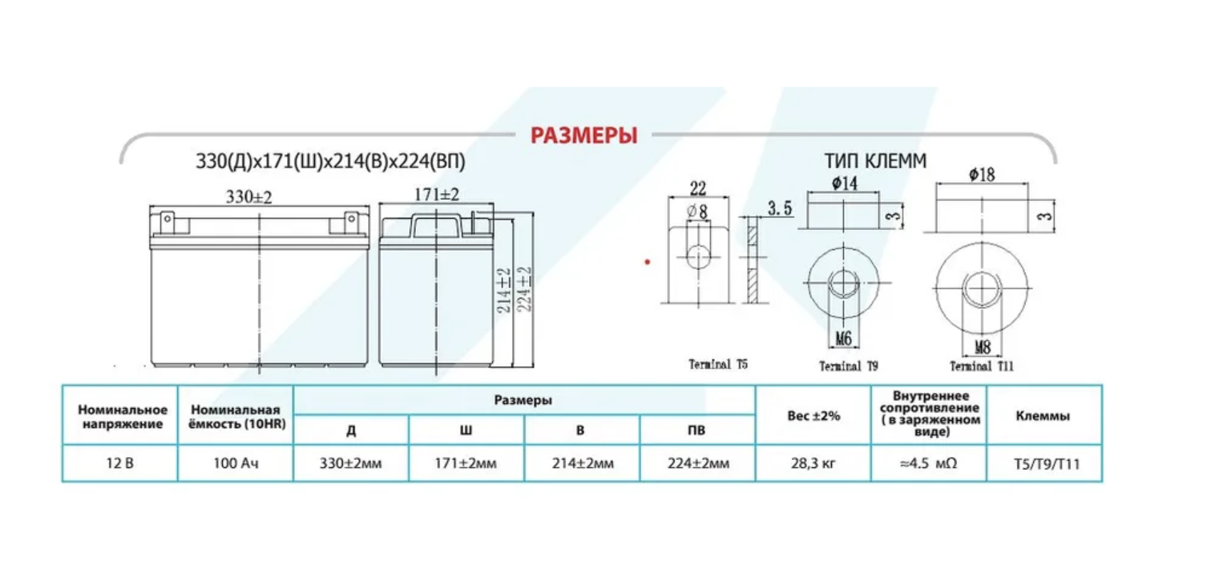 Vektor Energy GPL 12-100 — изображение 3