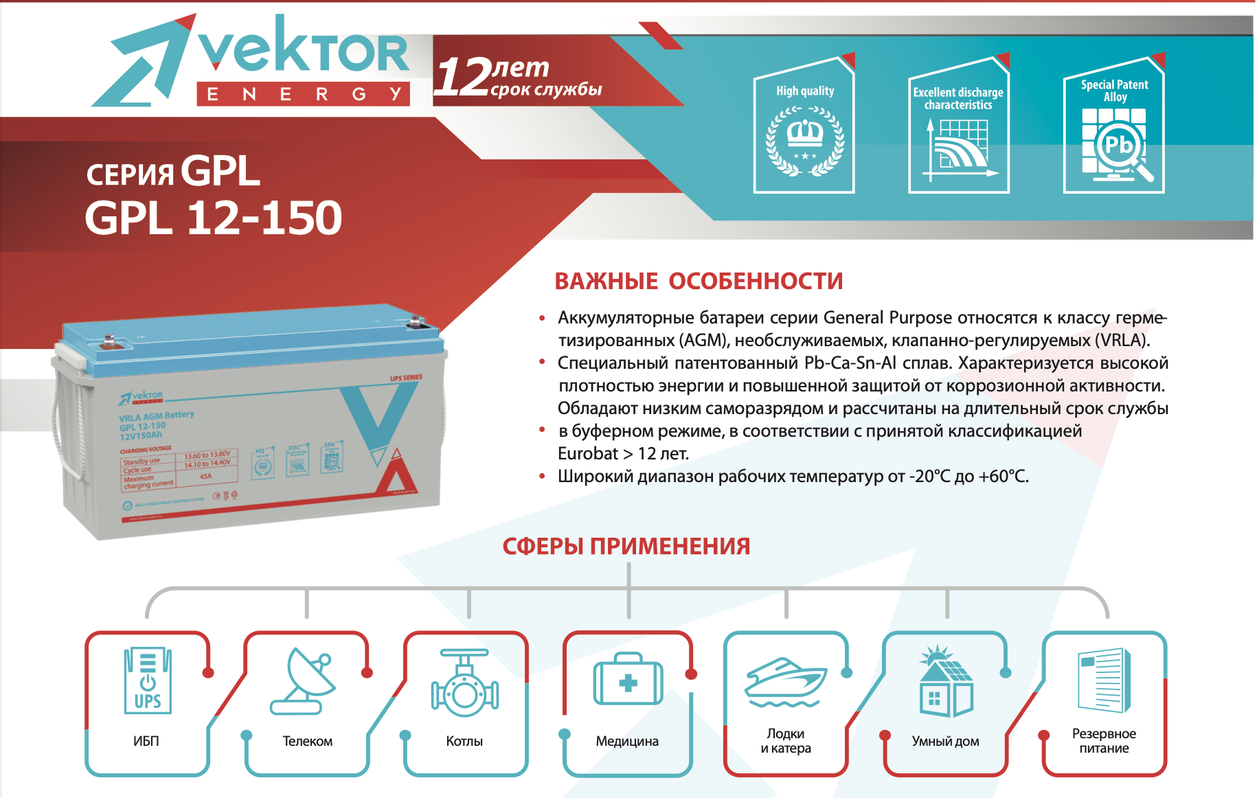 Vektor Energy GPL 12-150 — изображение 3
