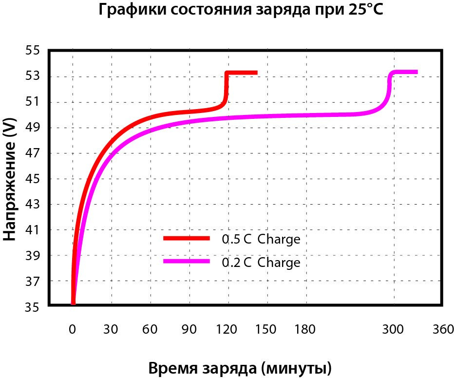 Vektor Energy LFP 48-200M — изображение 11