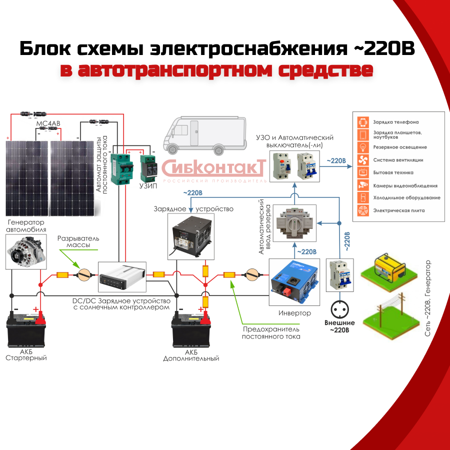 СибВатт 1712 инвертор, преобразователь напряжения DC/AC, 12В/220В, 1700Вт — изображение 7