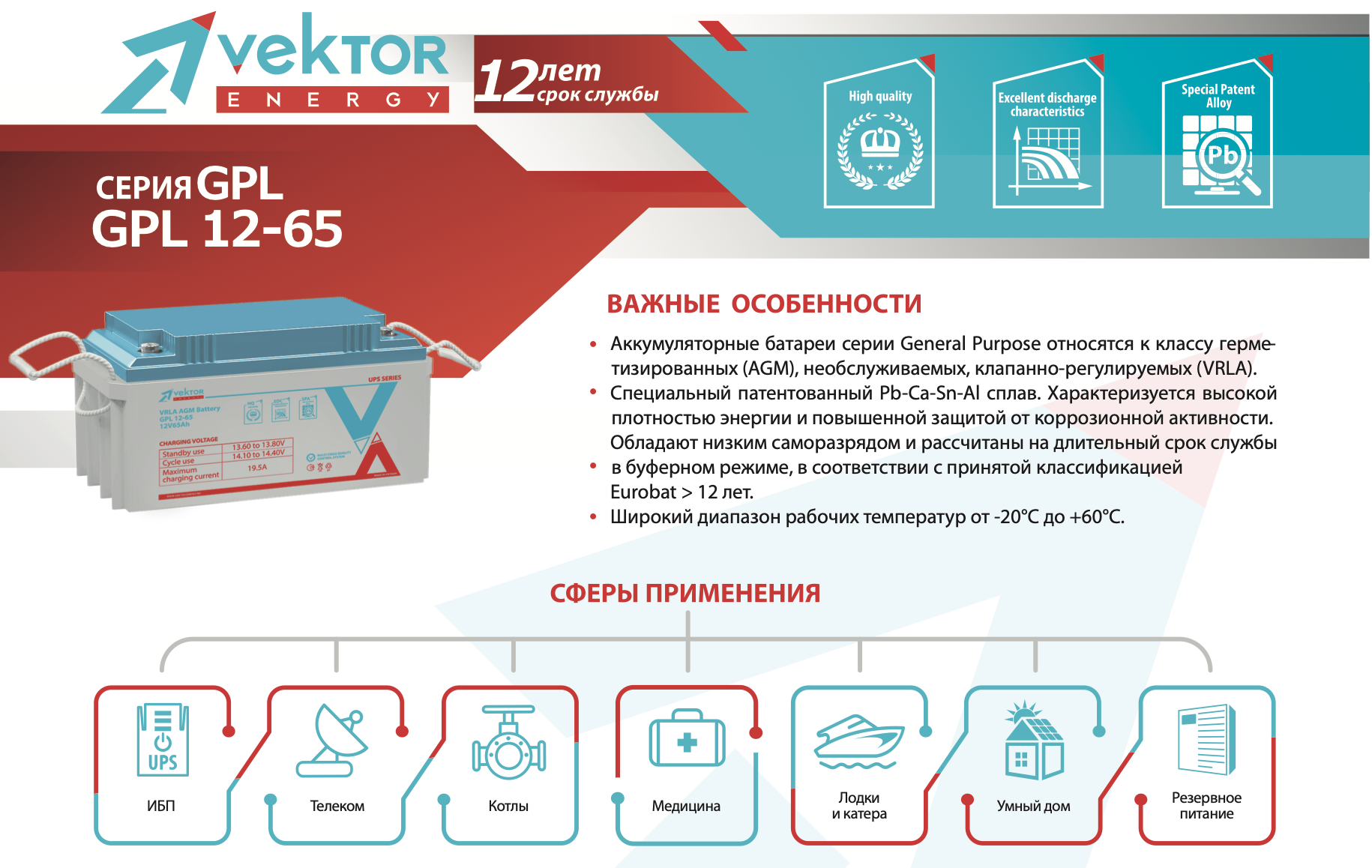 Vektor Energy GPL 12-65 — изображение 3