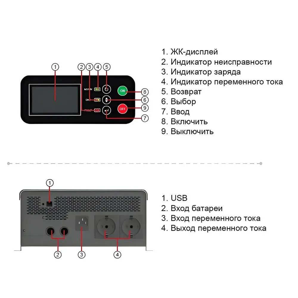 ИБП ДЛЯ КОТЛА | Комплект ИБП MUST EP20-300 PRO-N + АКБ РУБИН 12V 75Ah — изображение 9