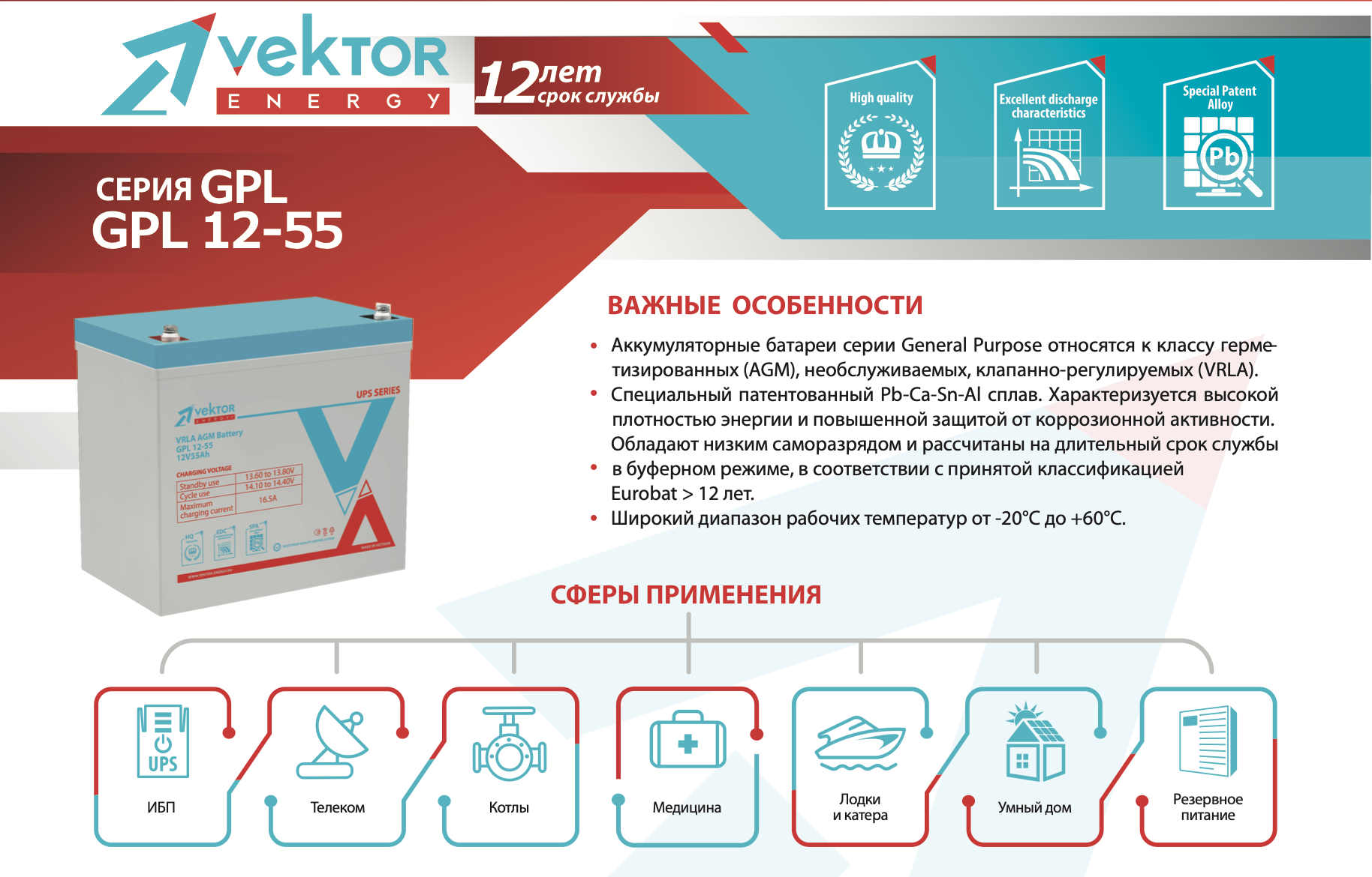 Vektor Energy GPL 12-55 — изображение 3