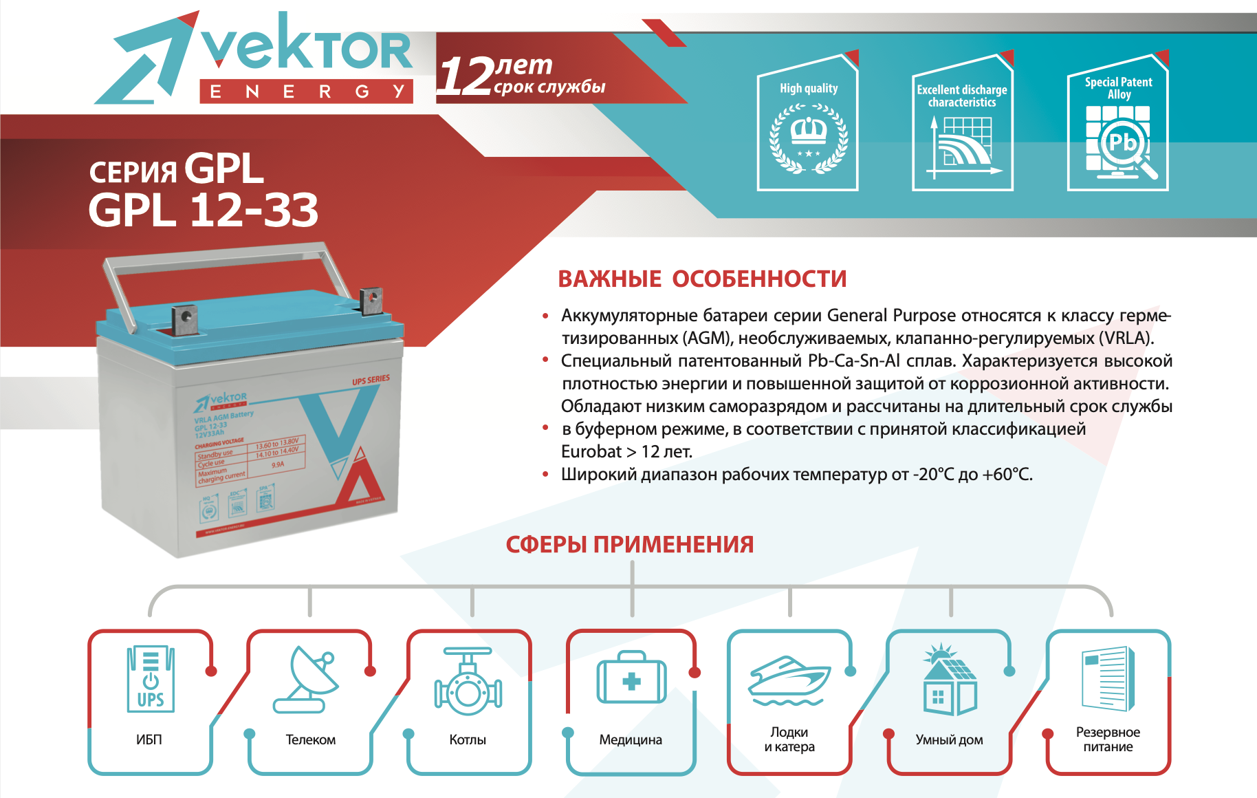 Vektor Energy GPL 12-33 — изображение 5